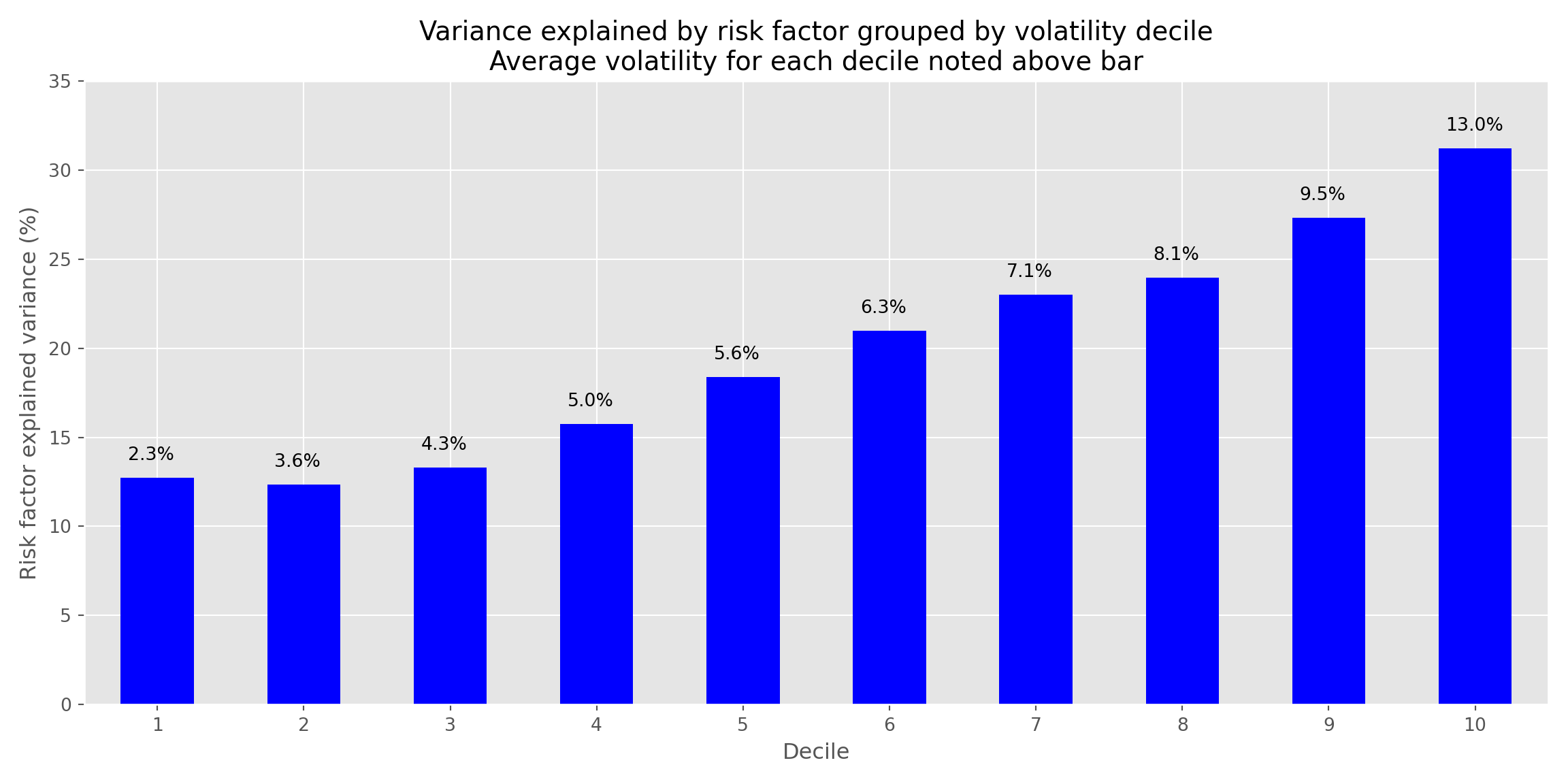 explaining-variance-osm